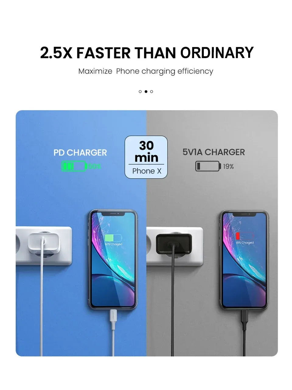 Chargeur rapide 35 W pour iPhone, en situation