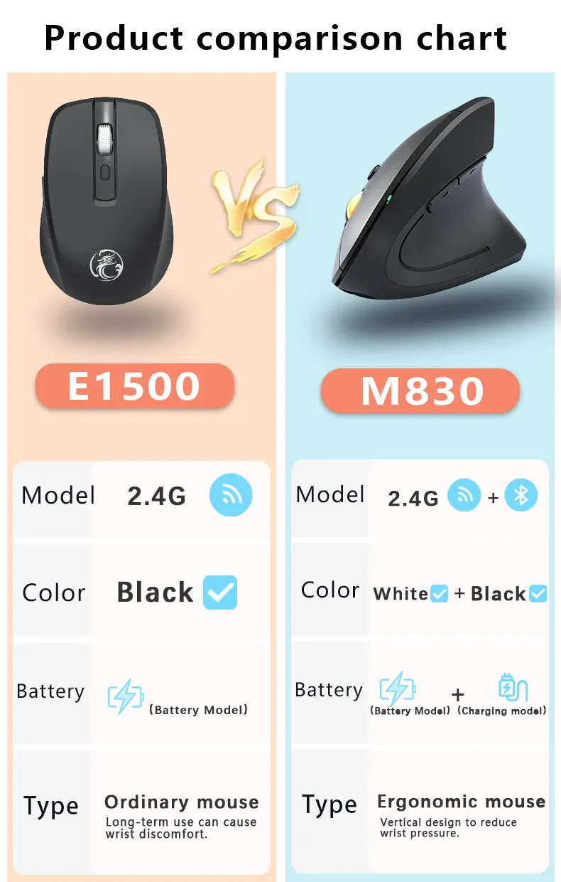 Souris sans fil ergonomique verticale, finition soignée