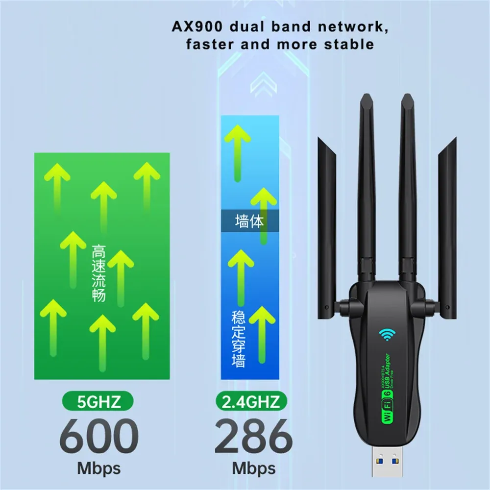 Adaptateur Wi-Fi USB AX900 en situation d'utilisation