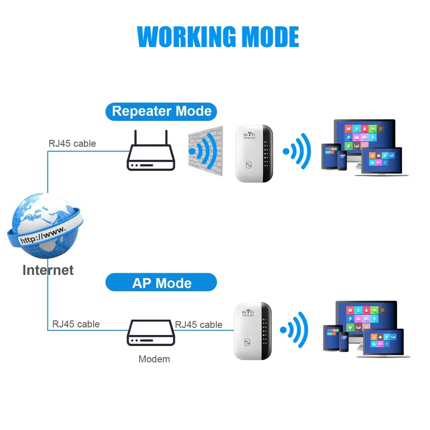 Répéteur WiFi sans fil 300 Mbps, norme 802.11n avec WPS et 7 voyants d'état 2