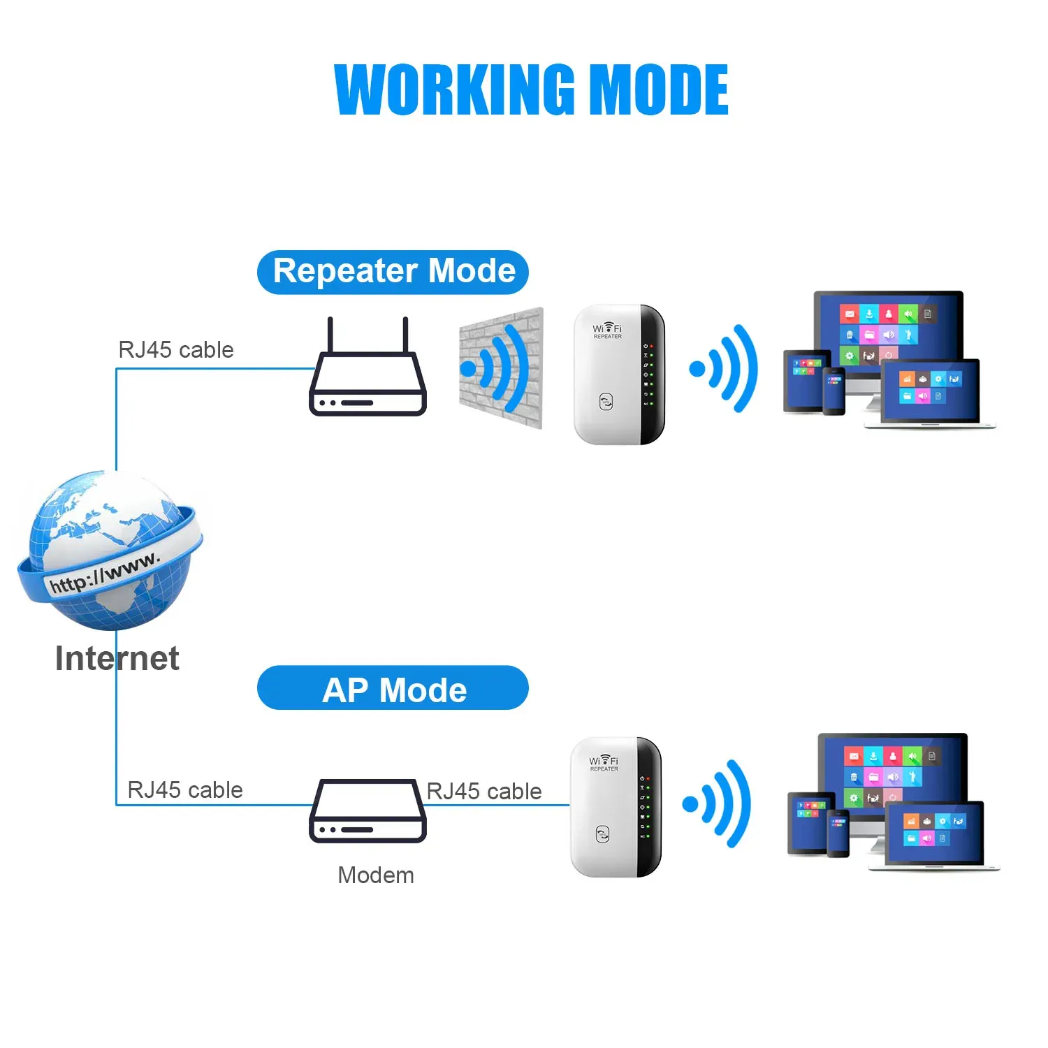 Répéteur Wi-Fi sans fil, design élégant