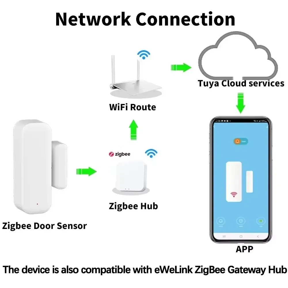 Capteur de porte/fenêtre Zigbee 3.0 à contact magnétique, alarme à distance via application, compatible Alexa et Google Home (hub requis) 2