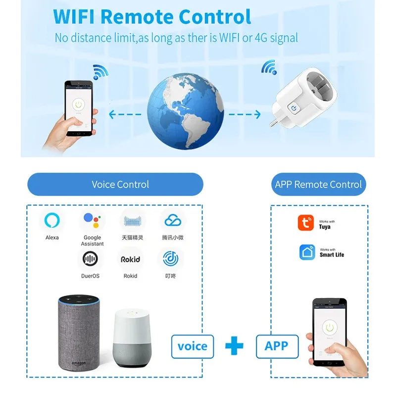 Prise intelligente WiFi 16A/20A EU avec surveillance de la consommation, compatible Tuya Smart Life et commande vocale 2