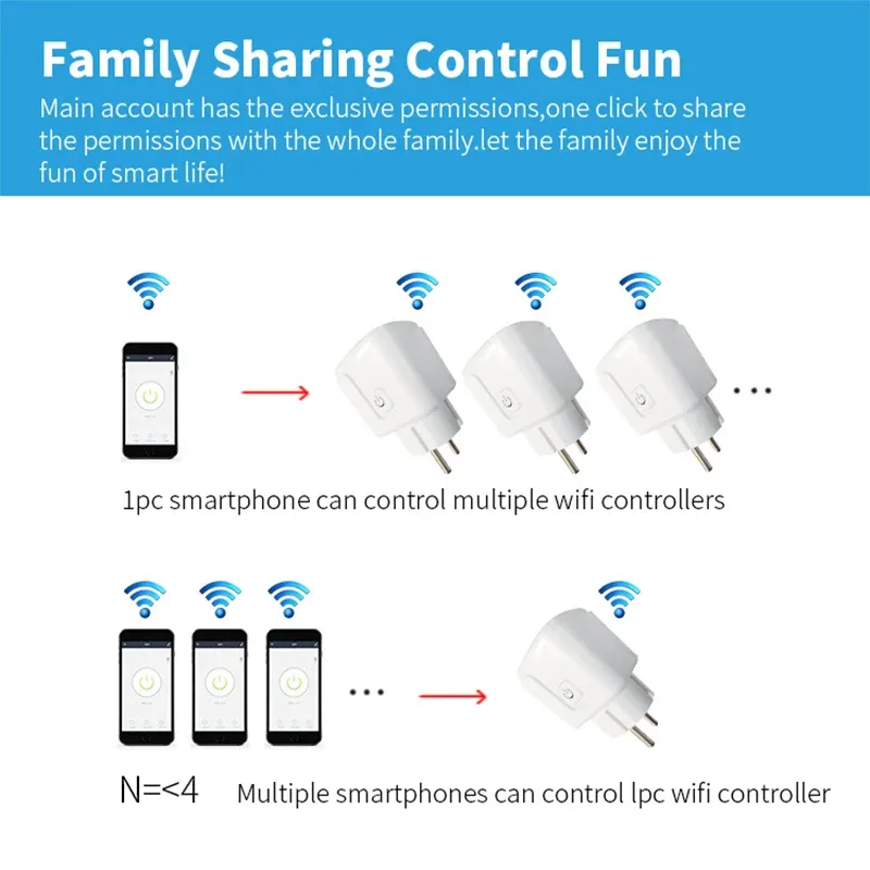 Prise intelligente WiFi 16A/20A EU avec surveillance de la consommation, compatible Tuya Smart Life et commande vocale 4