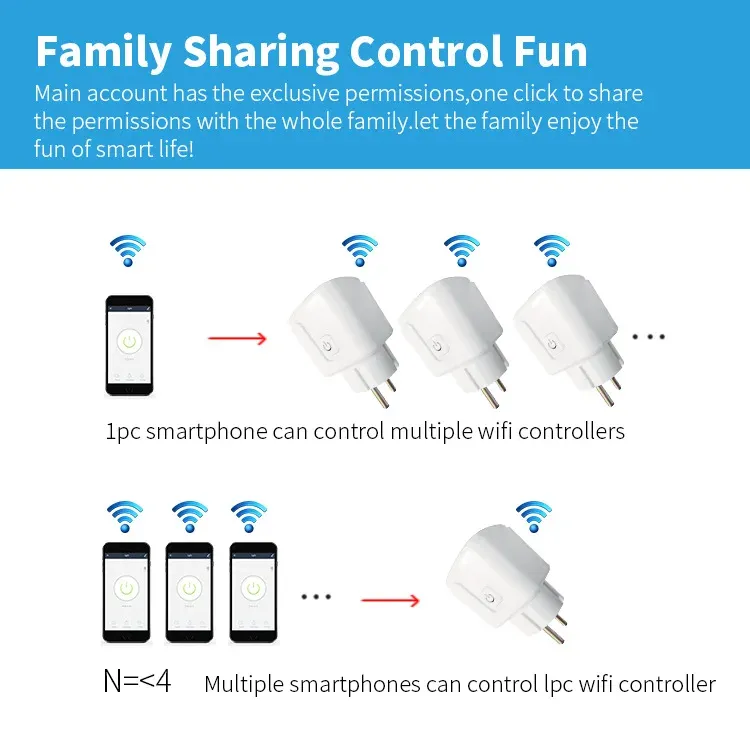 Prise intelligente Wi-Fi, commande vocale