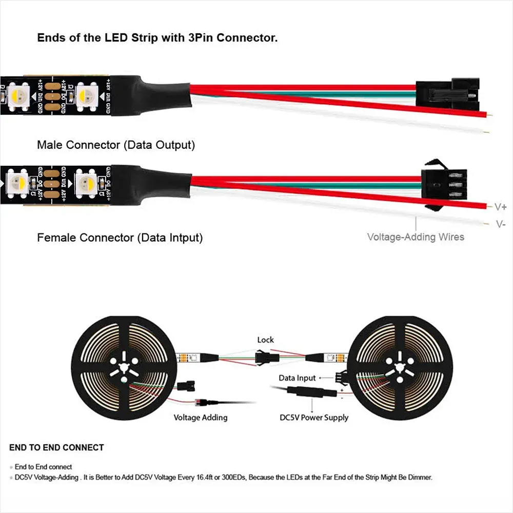 Bande LED RGBW 5V SK6812 4 en 1, similaire à WS2812B, 1 m, 4 m, 5 m, 30, 60, 144 LEDs, PCB noir/blanc, câble 1 à 5 mètres, éclairage LED IP30 65 5
