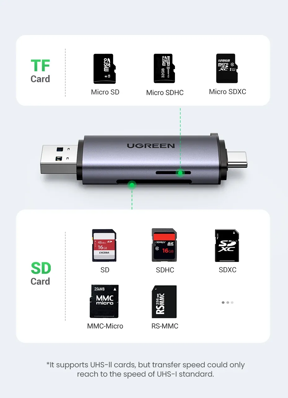 Lecture de cartes SD et microSD