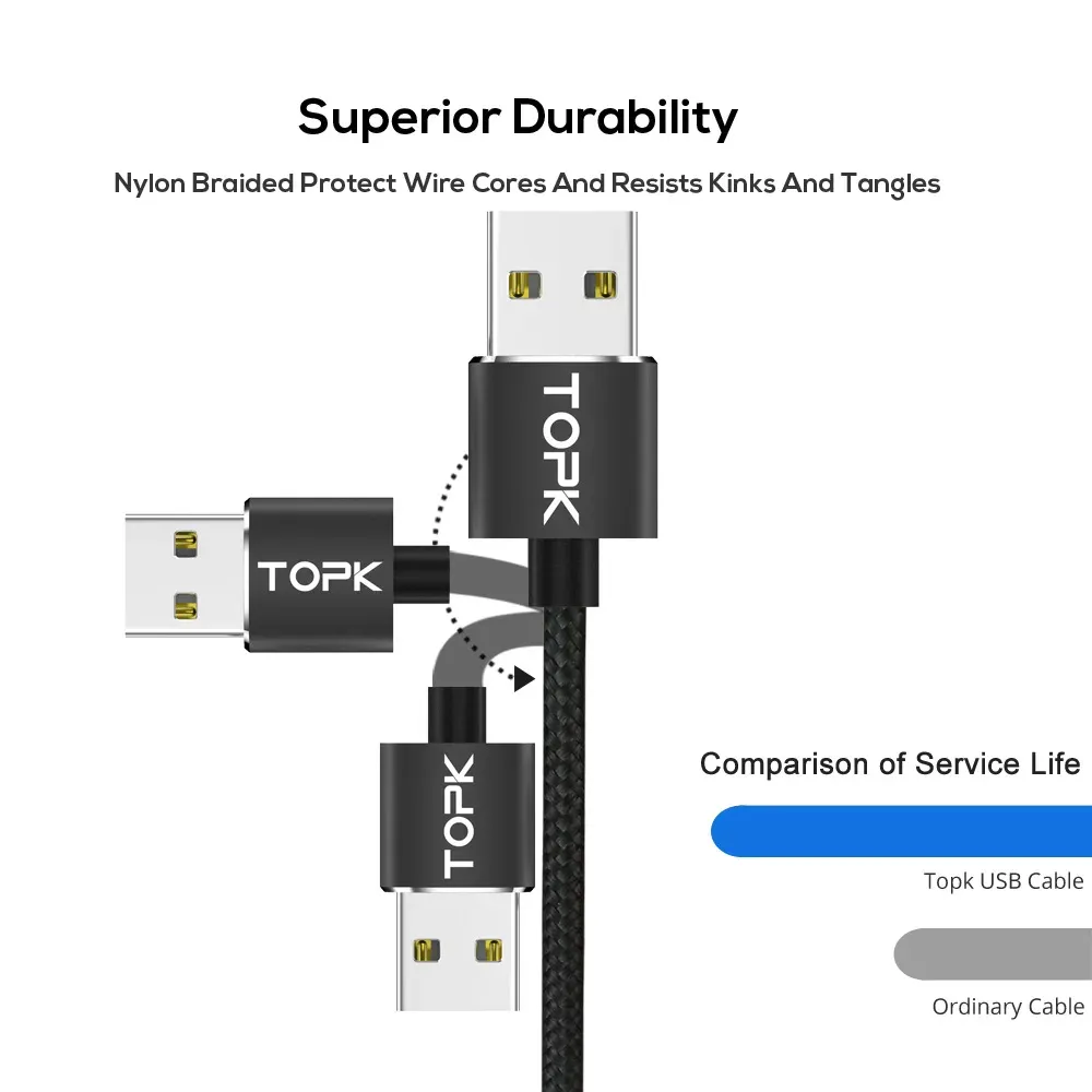 Câble de charge magnétique 3 en 1 TOPK, câble de chargeur magnétique rotatif à 360°, en nylon tressé, avec connecteurs Micro USB et USB-C 3