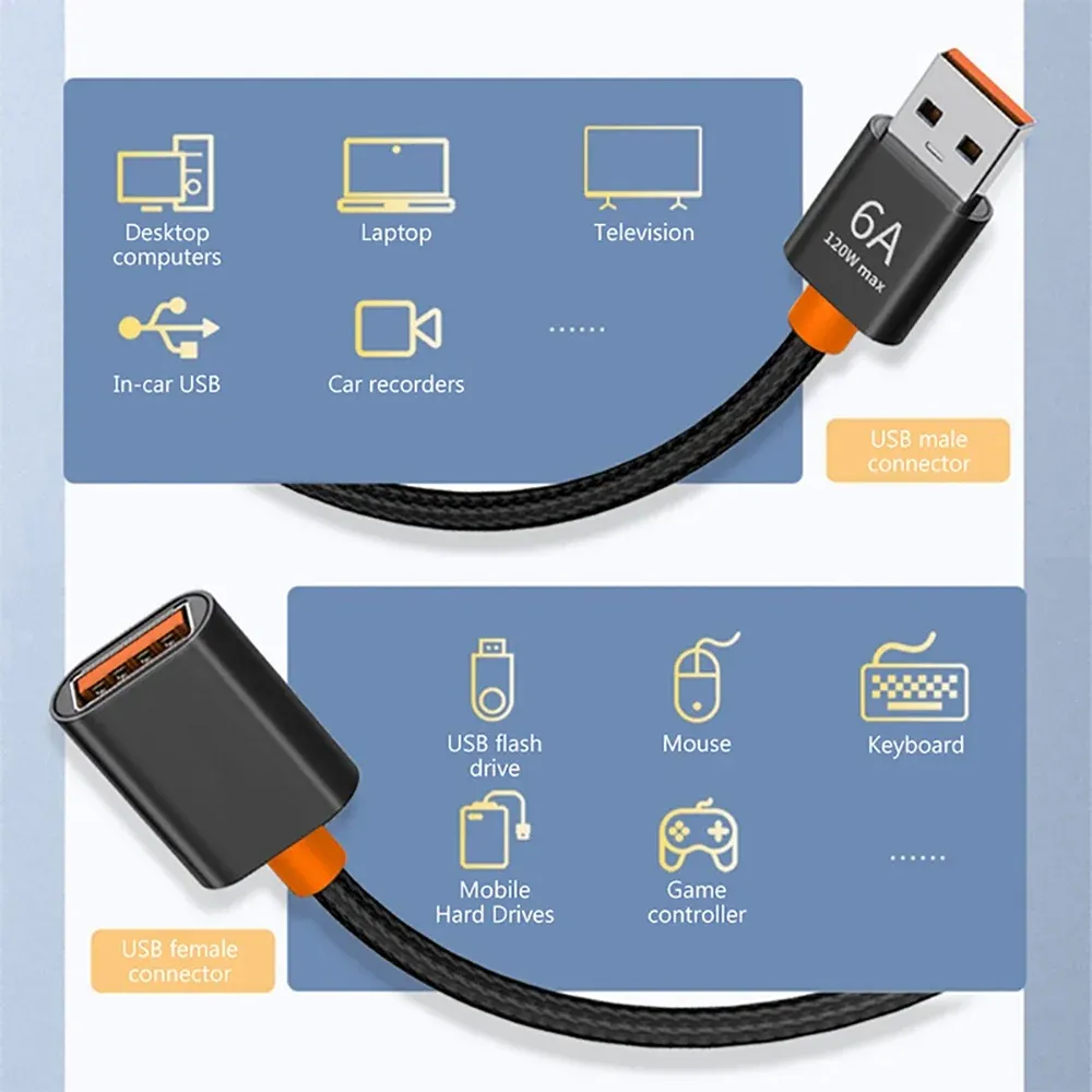 Câble d'extension USB 2.0 mâle vers femelle, câble d'extension haut débit pour ordinateur portable et PC. 3
