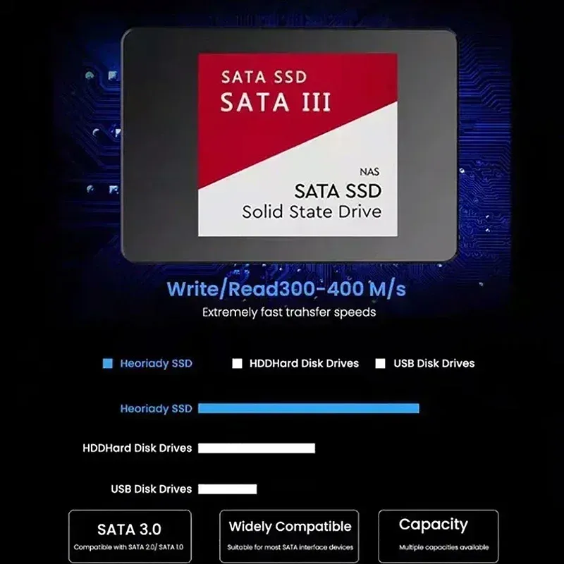 Finition haut de gamme du SSD