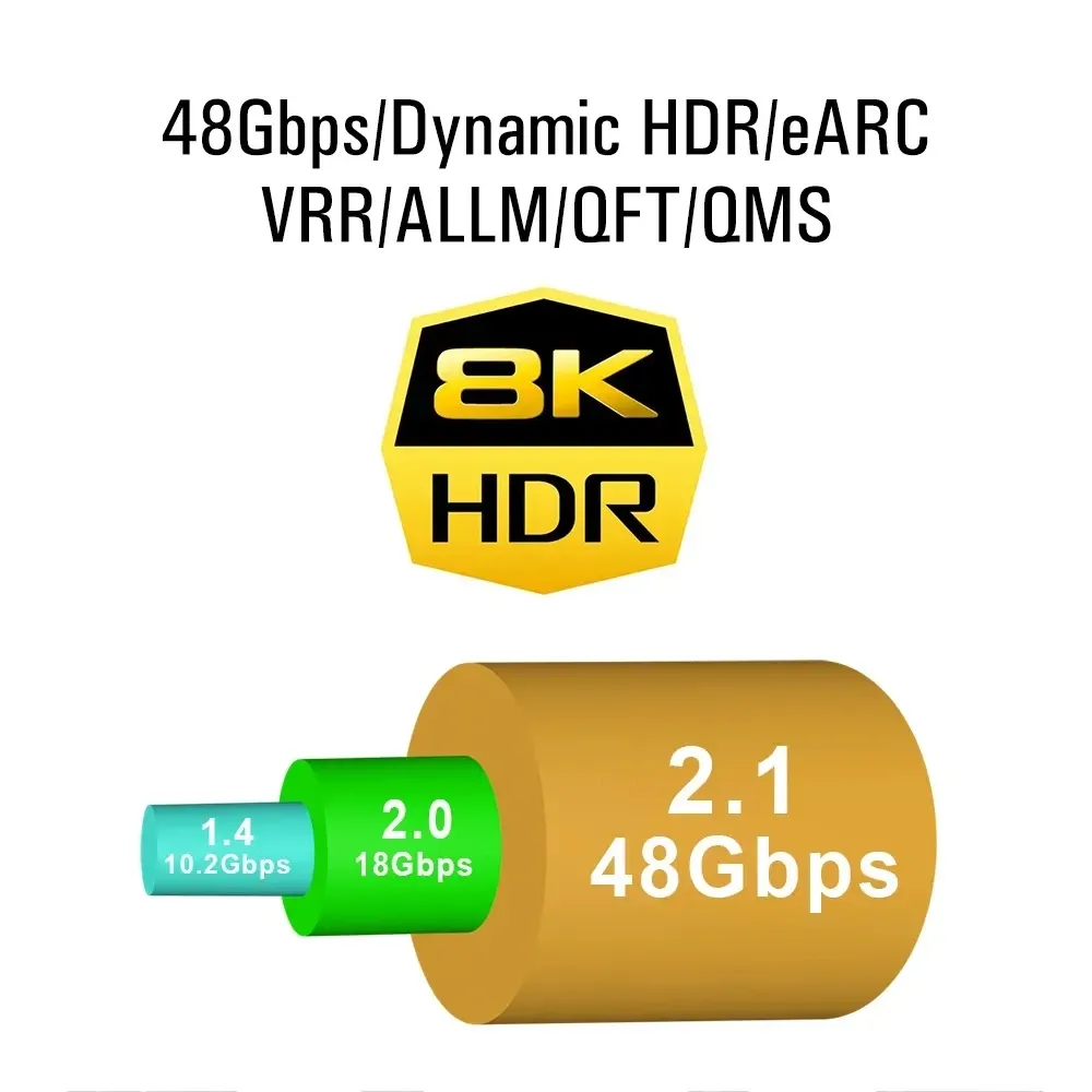 Câble HDMI plat 8K, 48 Gbps, haute vitesse, 8K60, 4K120, 144 Hz, câble HDMI 2.1 tressé, 3D, eARC, HDCP 2.2 et 2.3, compatible Roku TV et PS5 3