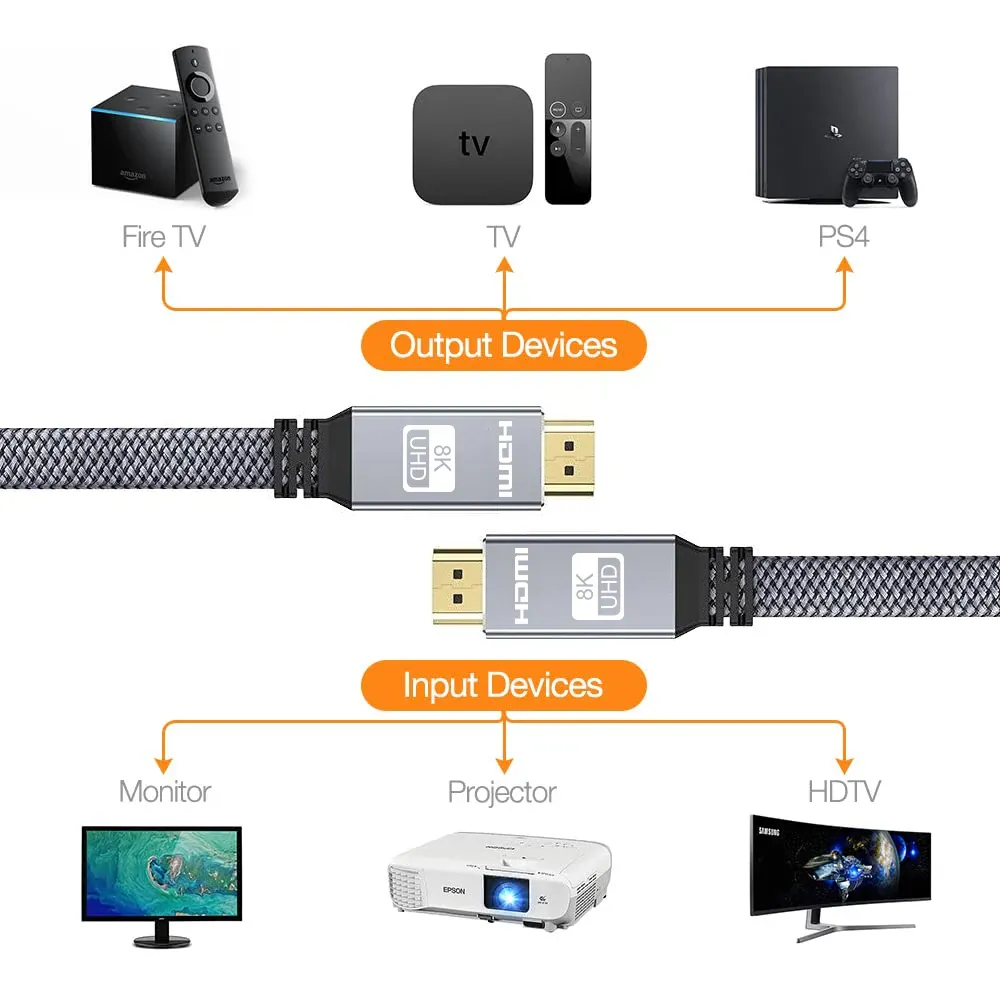 Câble HDMI plat 8K, 48 Gbps, haute vitesse, 8K60, 4K120, 144 Hz, câble HDMI 2.1 tressé, 3D, eARC, HDCP 2.2 et 2.3, compatible Roku TV et PS5 6