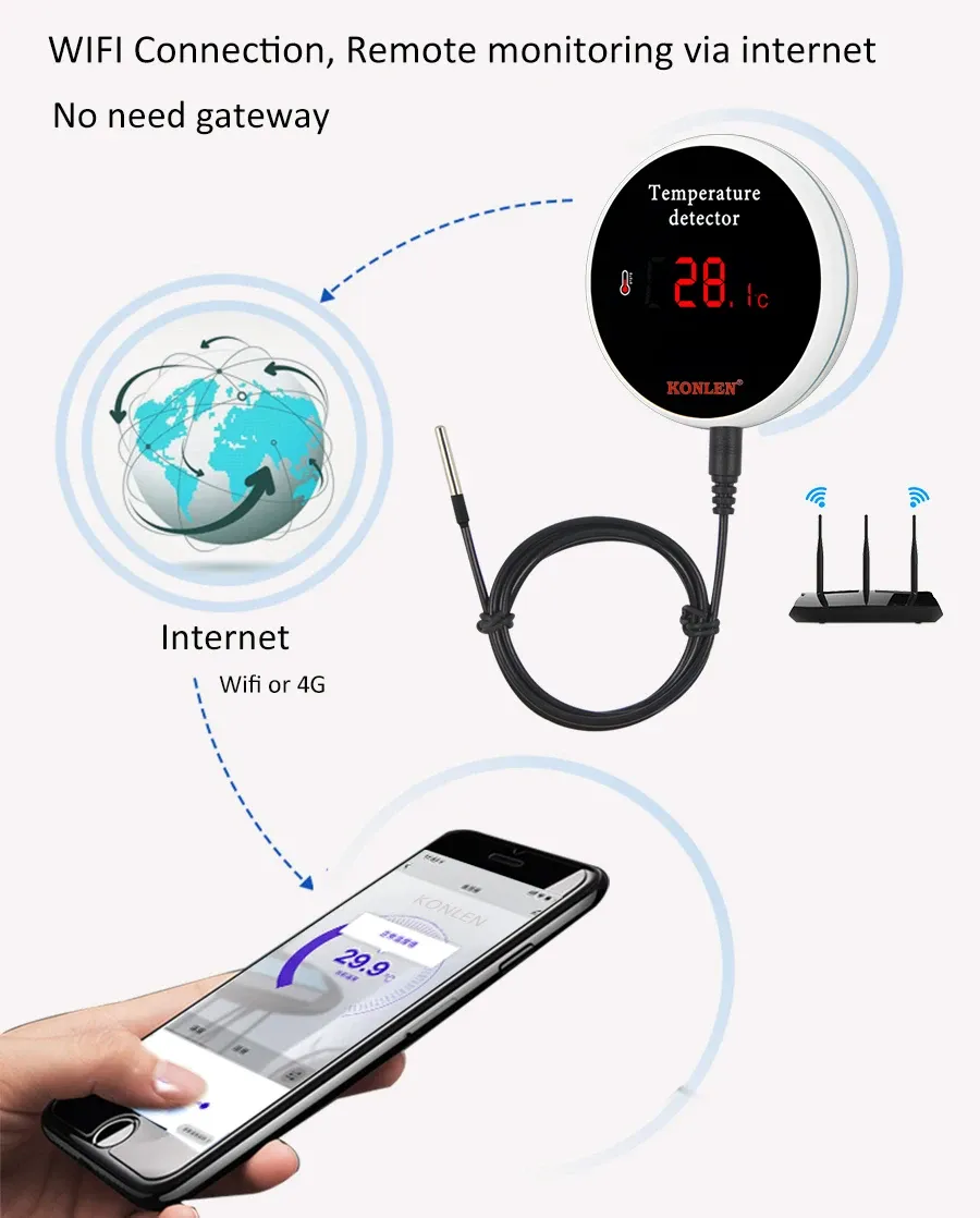 Gestion multi-utilisateurs de l'appareil