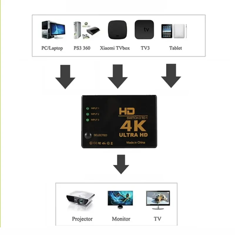 Commutateur HDMI 3 en 1 détail