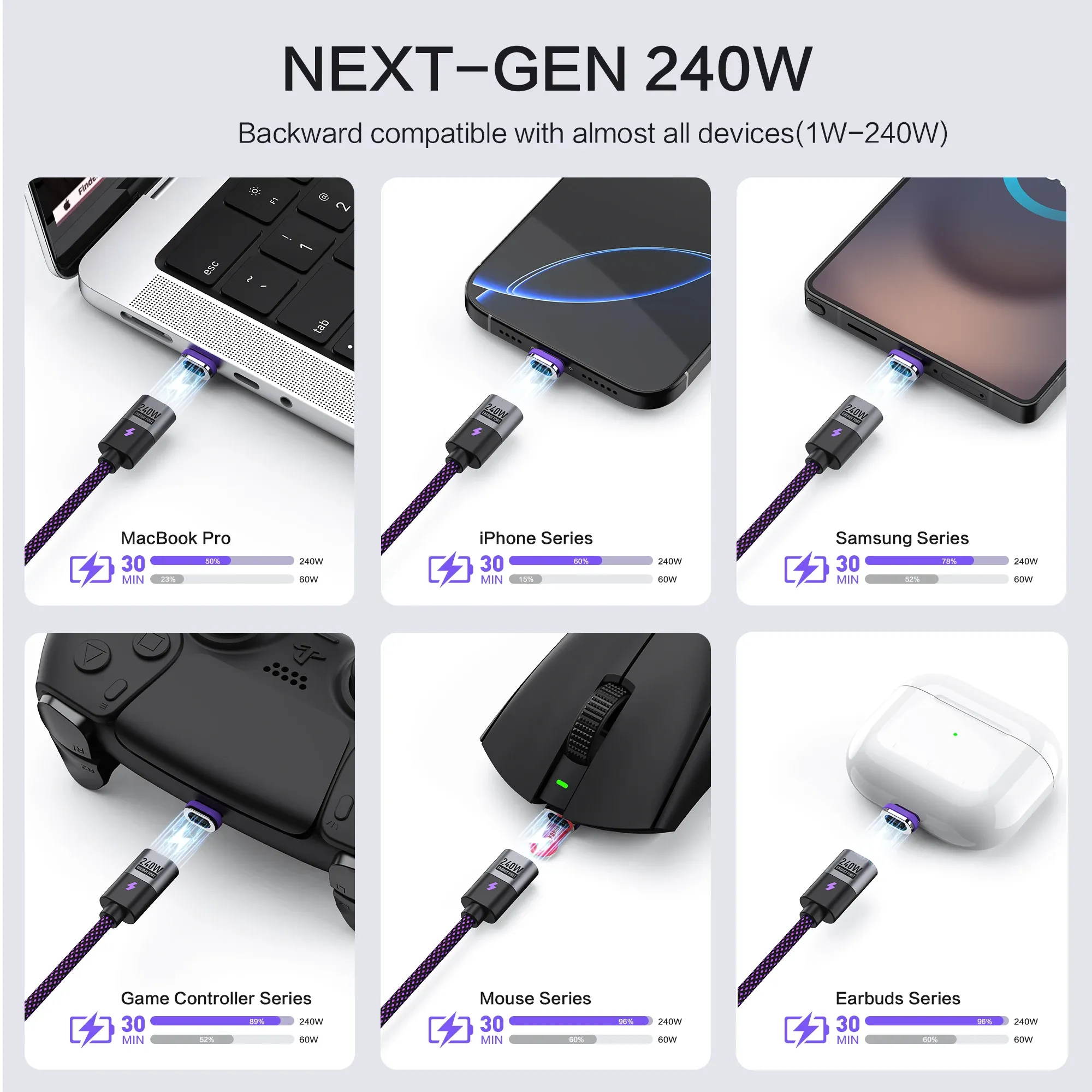 Câble de charge magnétique USB-C 240 W PD 3.1, USB-C vers USB-C/Micro USB, câble de charge rapide pour smartphone, ordinateur portable et tablette 2