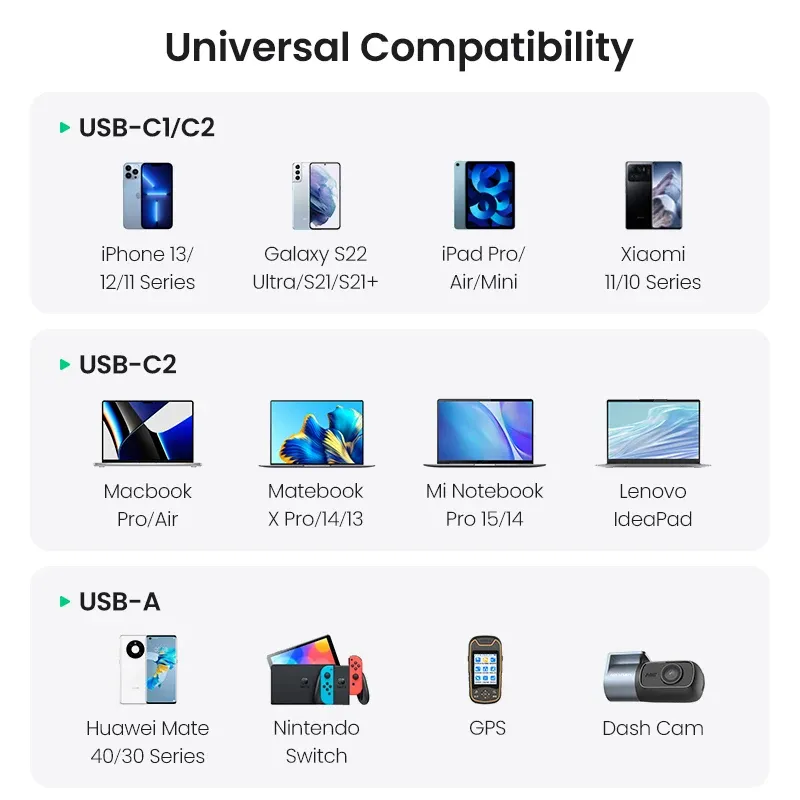 Chargeur de voiture USB-C UGREEN 130 W à charge rapide PD 3.0 pour Xiaomi, iPhone, Samsung Galaxy et ordinateurs portables 6