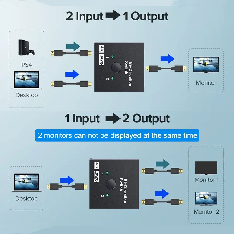 Commutateur HDMI compatible avec de nombreux appareils