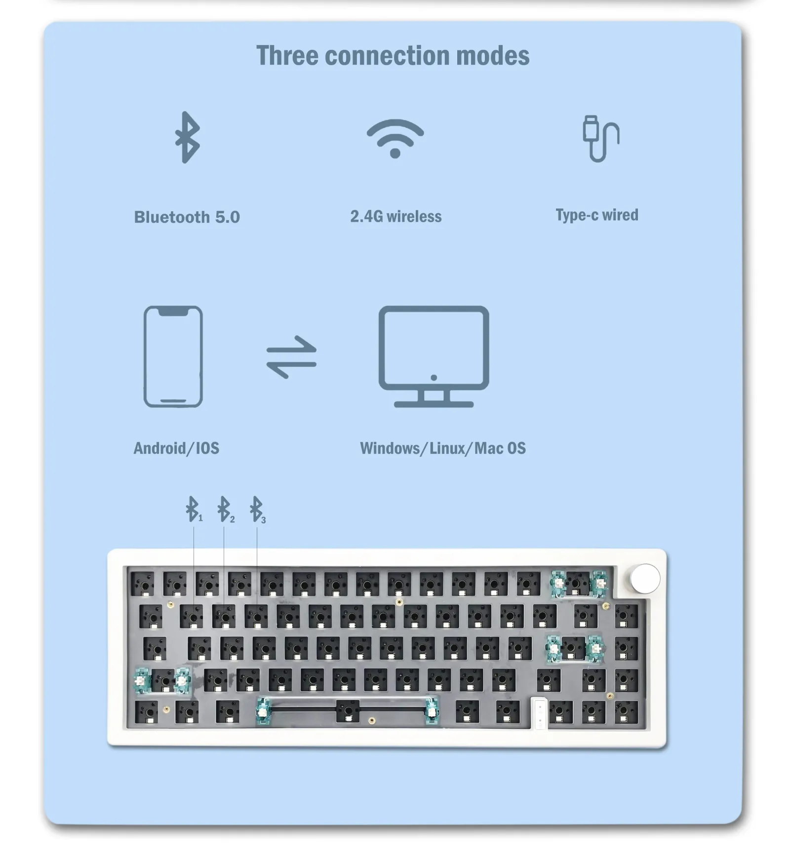 Clavier GMK67 dans l'espace de travail