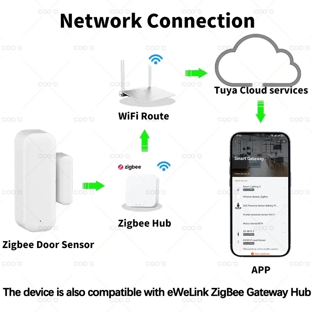 Capteur de porte et fenêtre Zigbee, vue principale