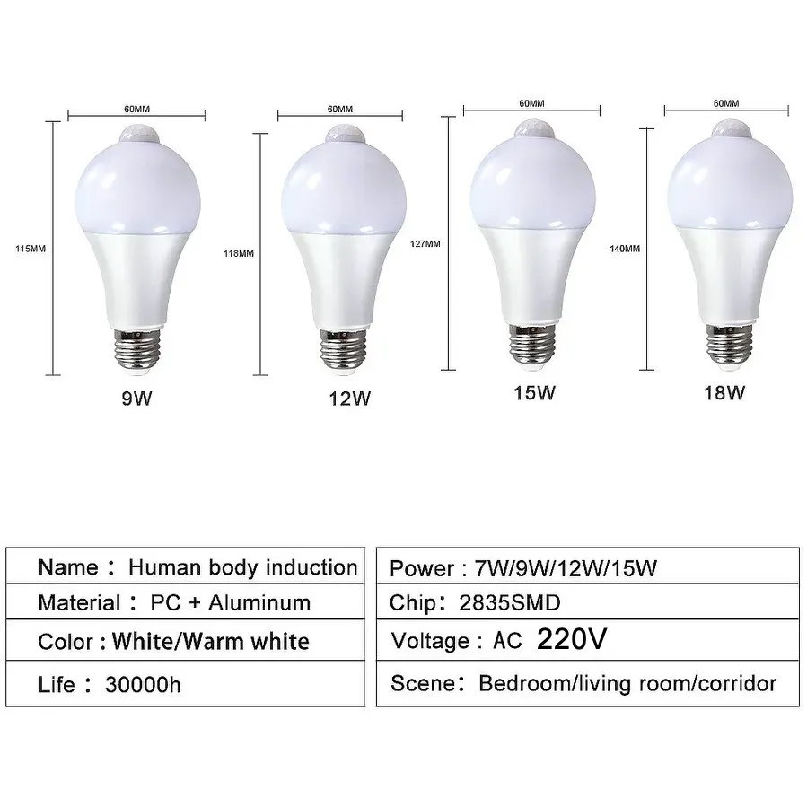 Ampoule LED MunLii avec détecteur de mouvement, vue détaillée