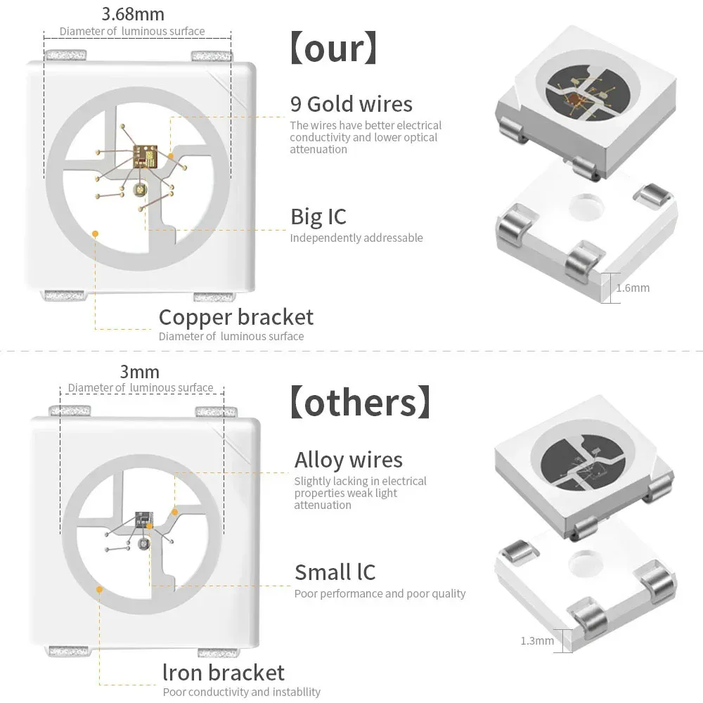 Bande LED RGB adressable individuellement WS2812B 5050, 5 V CC, IP30/IP65/IP67, PCB noir ou blanc 5