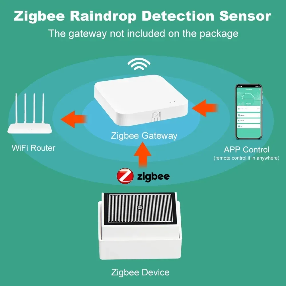 Détecteur de pluie connecté 2 en 1 vue d'ensemble