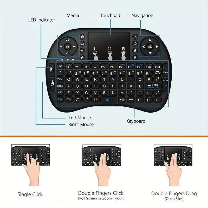 Gestes du pavé tactile en situation