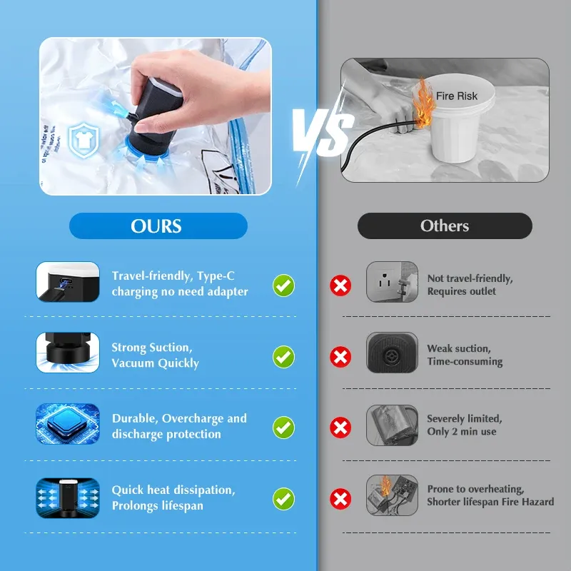 Fermeture à clips ergonomique du sac sous vide