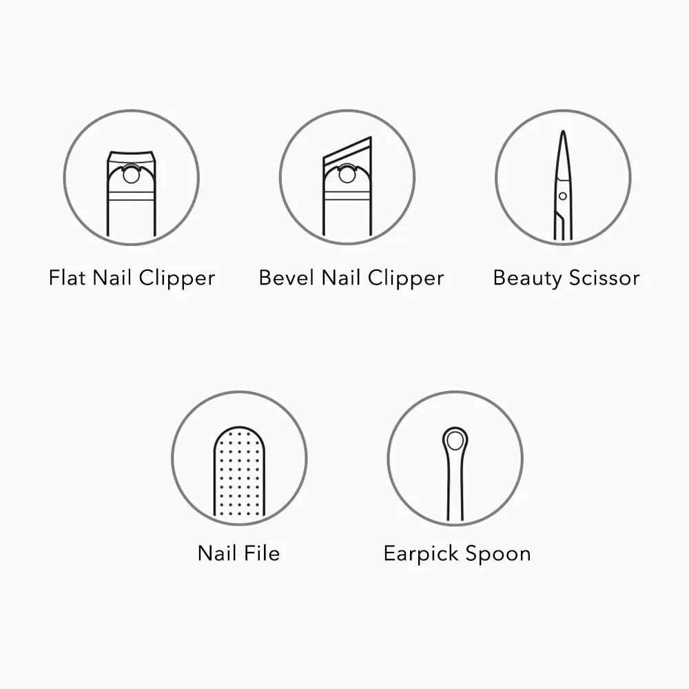 Détail des outils de coupe