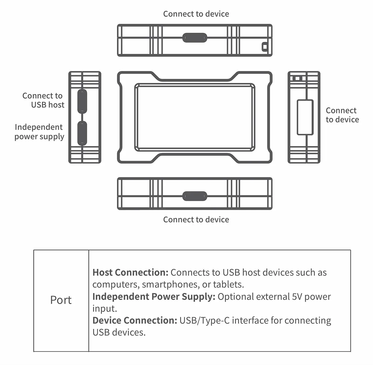 Vue d'ensemble du hub USB de jeu HMLAB ZNEO
