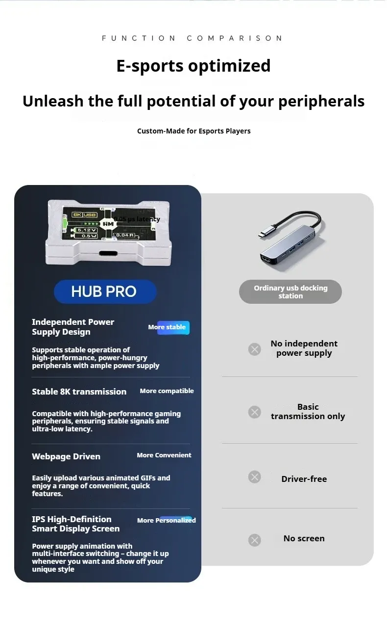 Hub HMLAB ZNEO, mise en scène