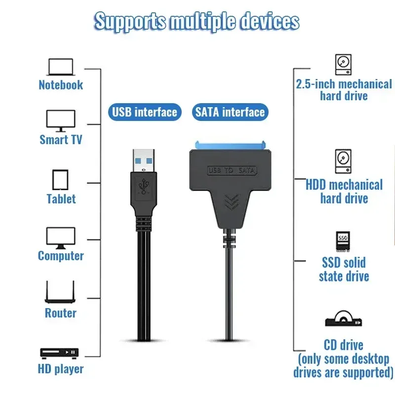 Connexion du SSD via adaptateur USB 3.0
