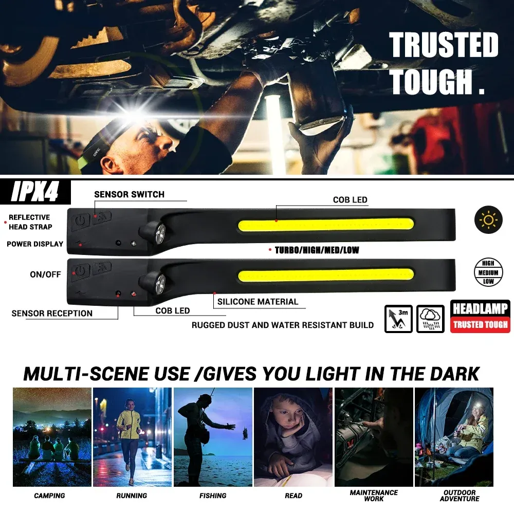 Lampe frontale LED rechargeable, rendu lumineux