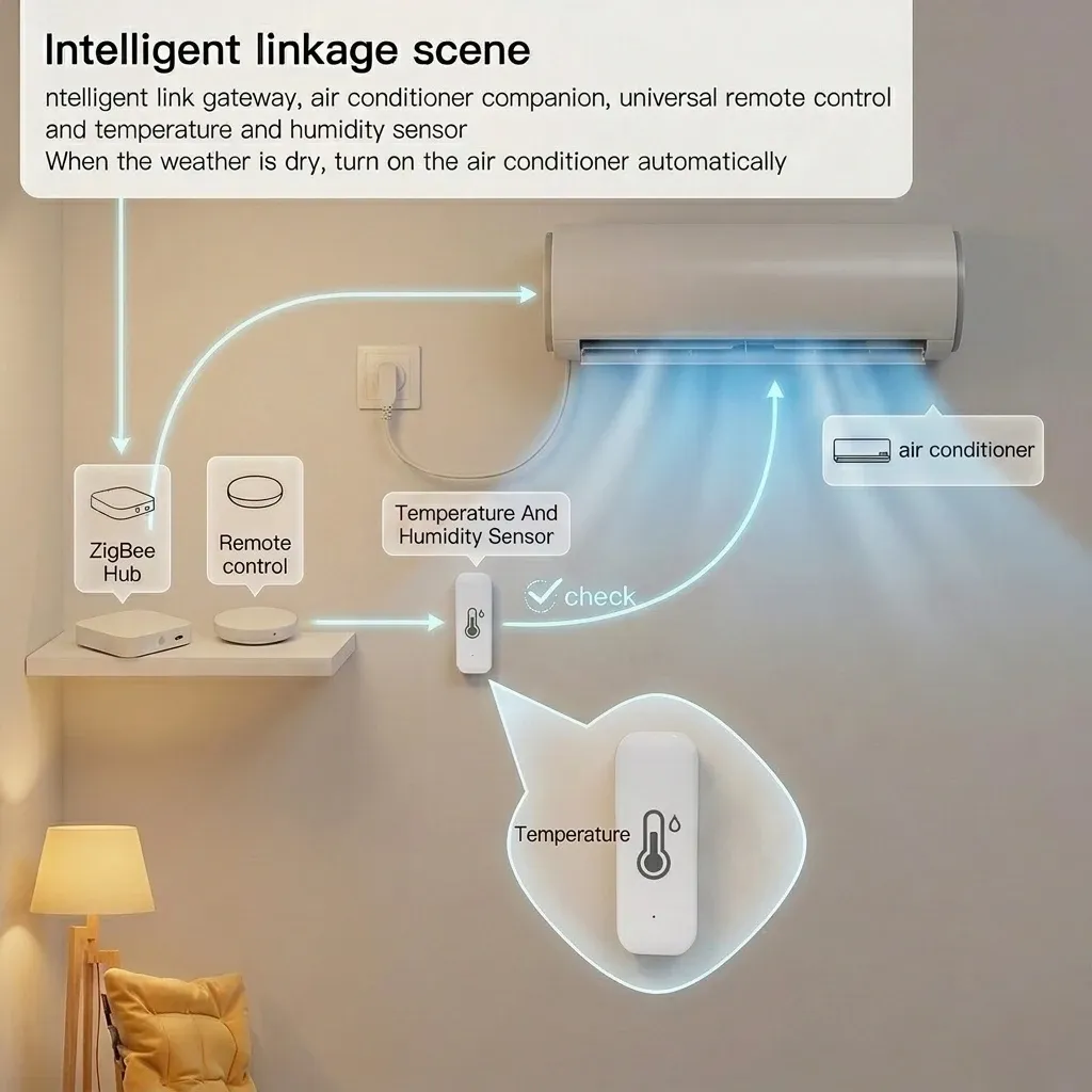 Capteur intelligent Zigbee de température et d'humidité