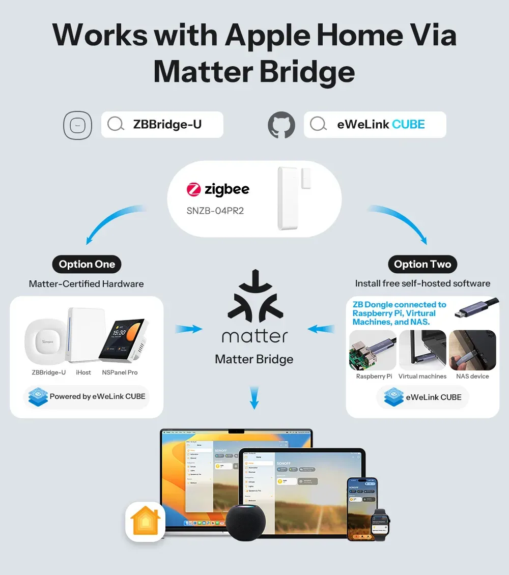 Compatibilité Apple Home via Matter Bridge