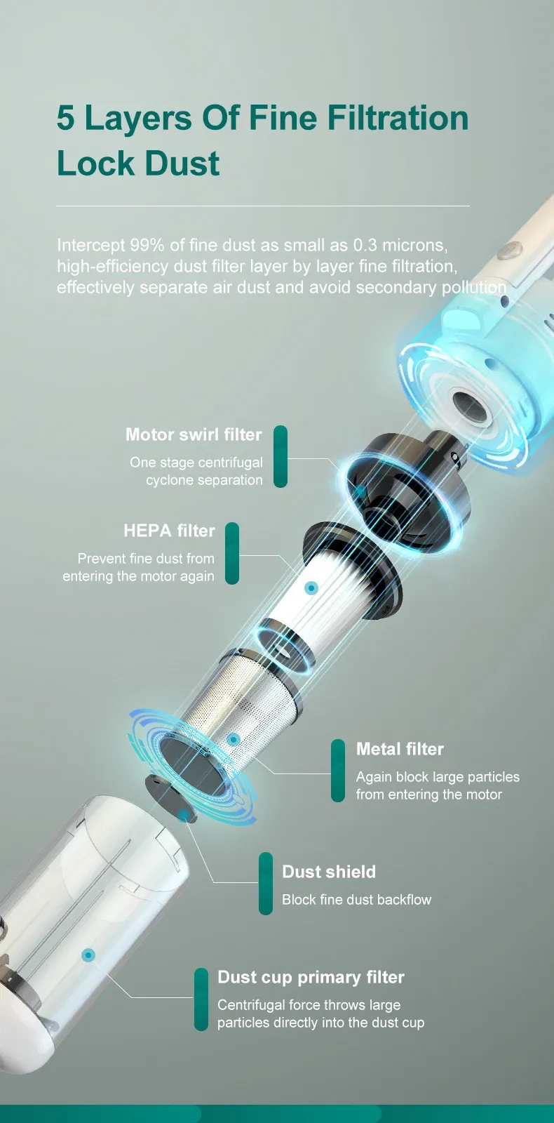 Aspirateur à main multifonctionnel, bac à poussière