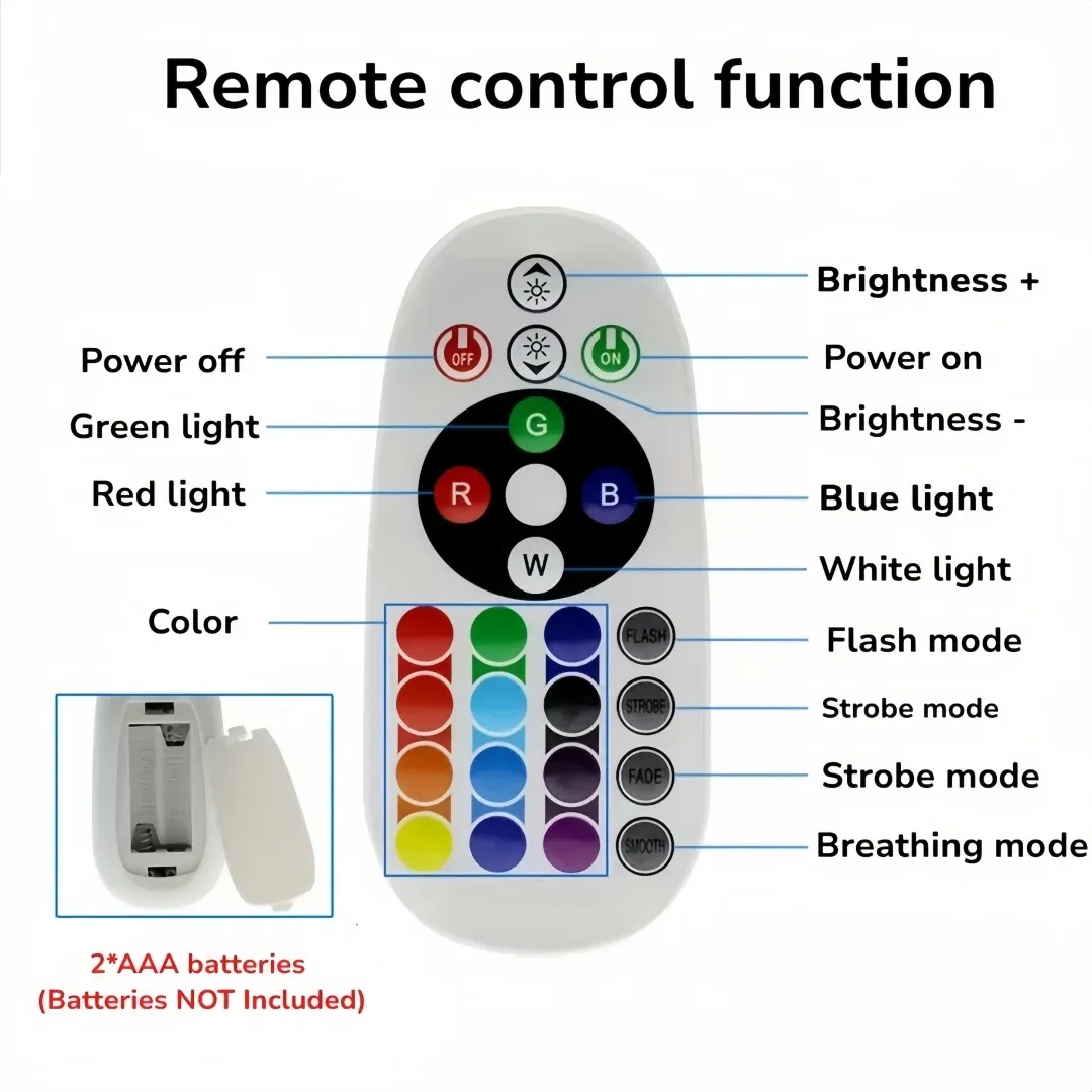 Projecteur coucher de soleil LED, mise en valeur du design