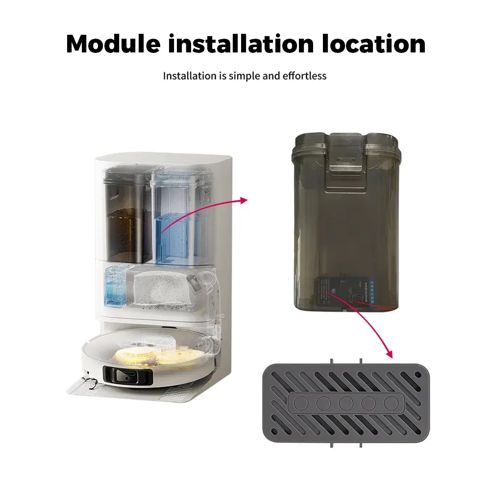 Présentation du kit de remplacement