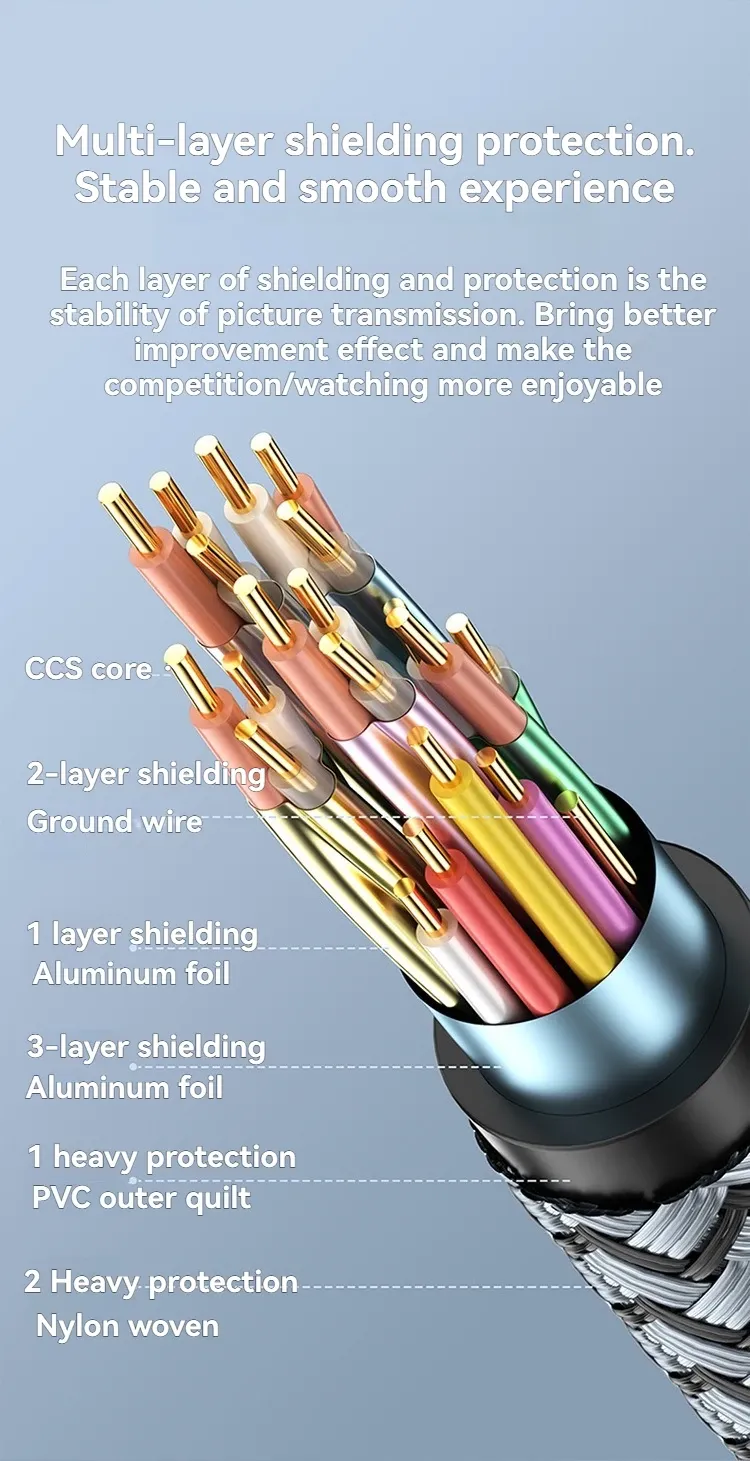 Câble HDMI MINGCVIL en usage quotidien