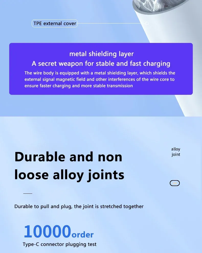 Câble USB-C vers USB-C, transfert de données