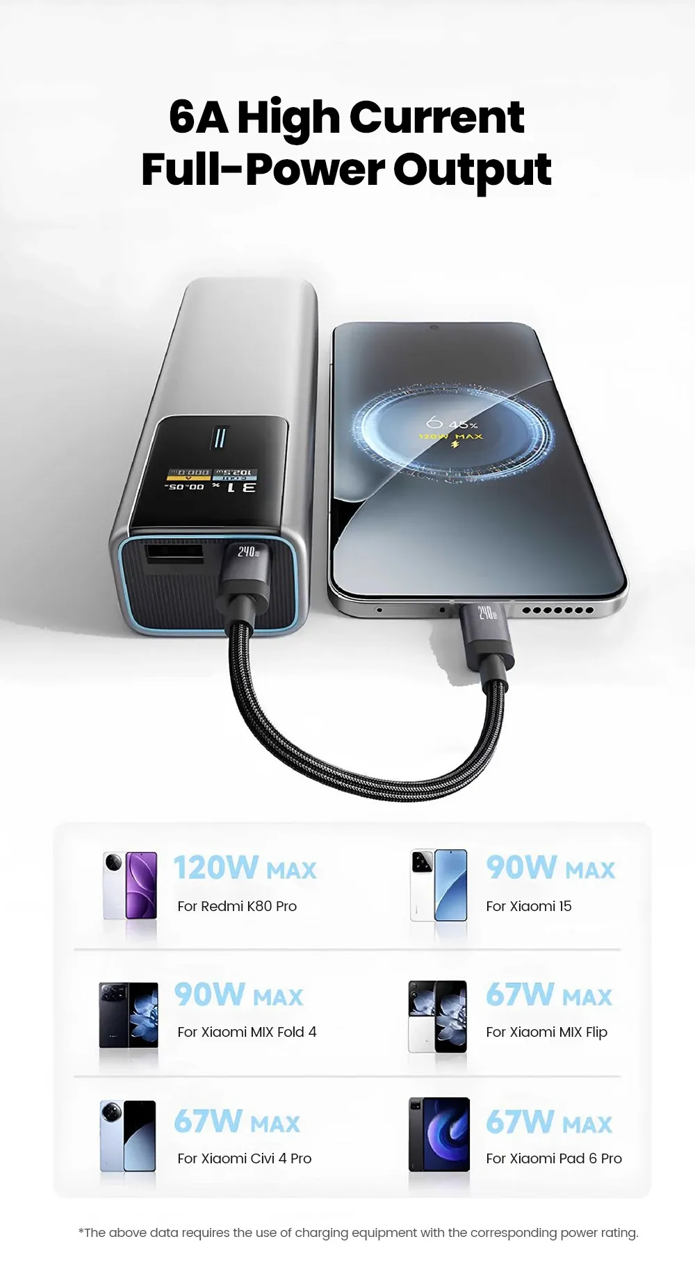 Recharge au quotidien