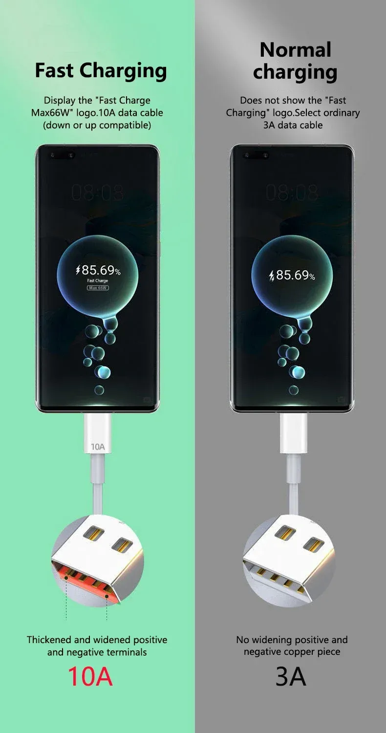 Connecteurs du câble de charge rapide