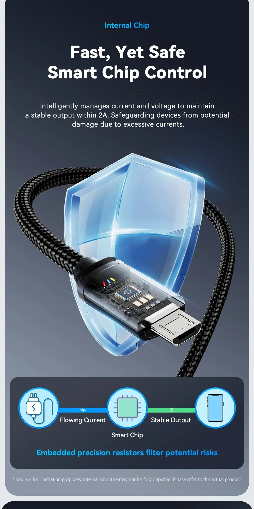 Câble Micro USB Essager, gros plan sur la fiche
