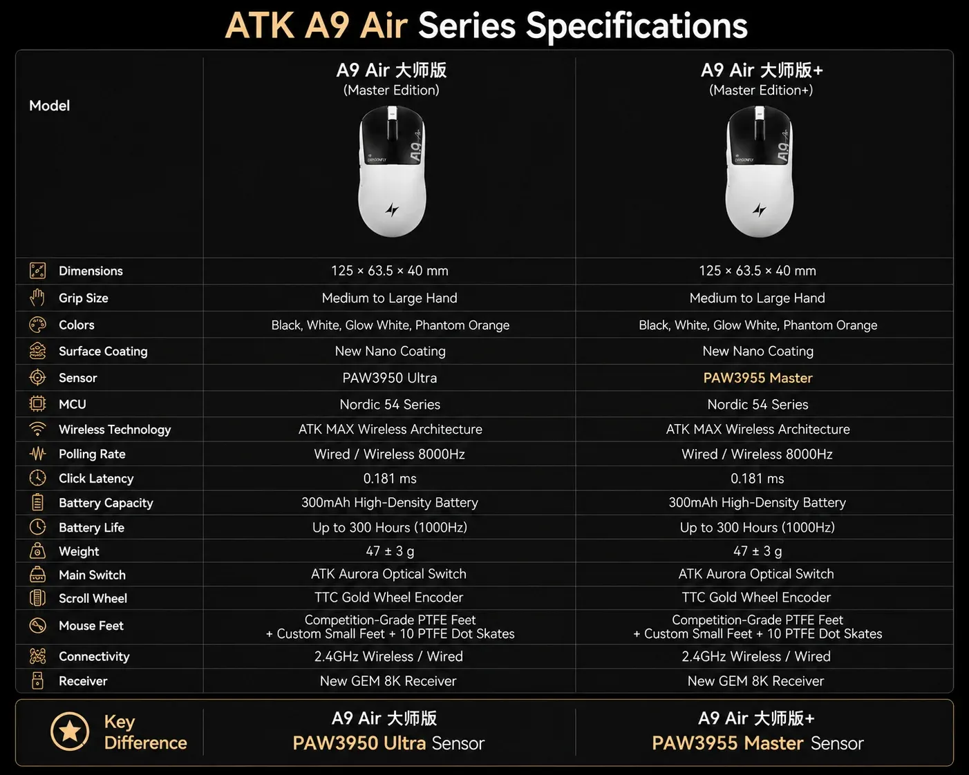 Finition de la souris ATK Dragonfly A9 MINI