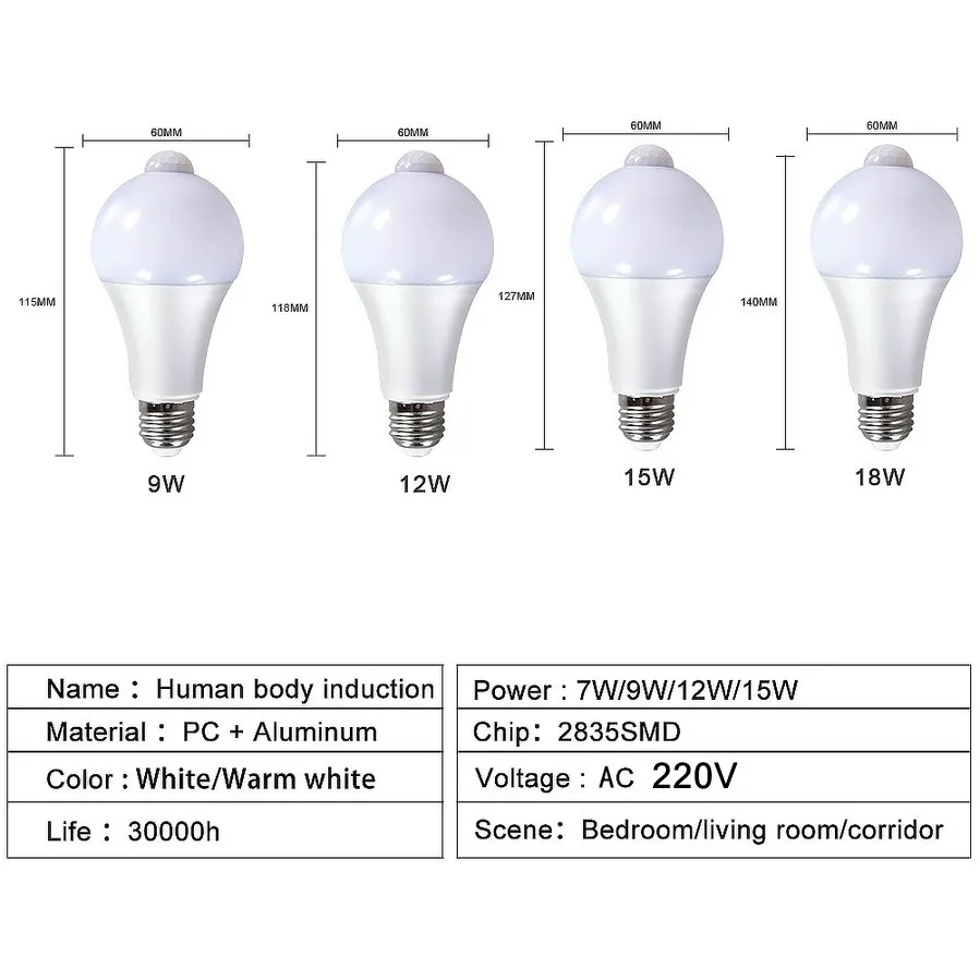 Ampoule LED éclairant un intérieur