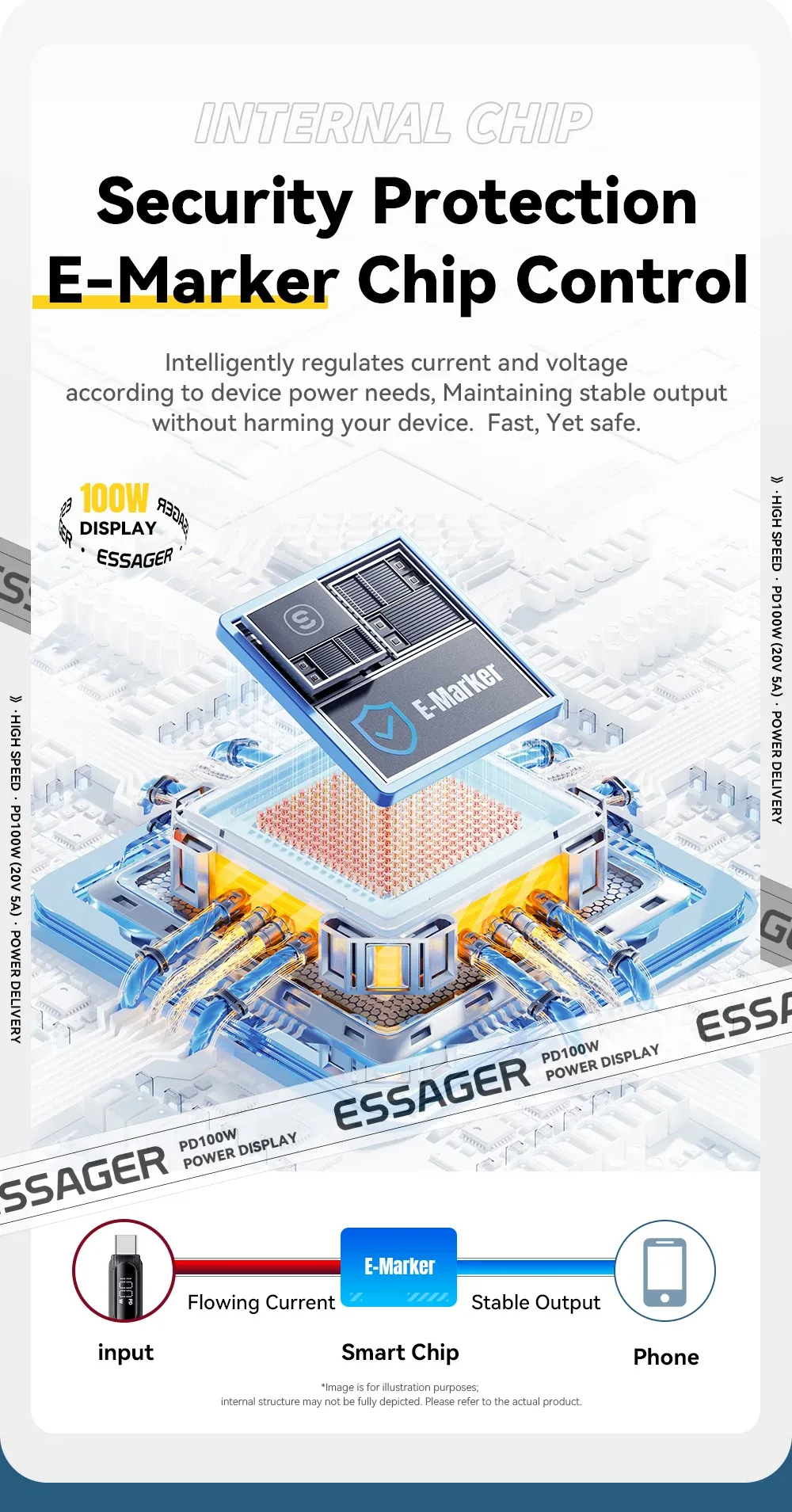 Câble USB-C Essager, compatibilité