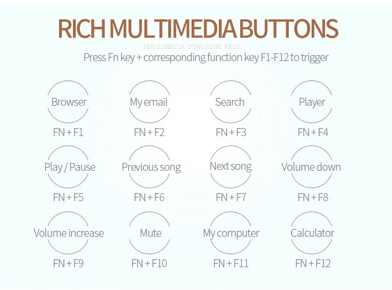 Finitions du clavier YINDIAO