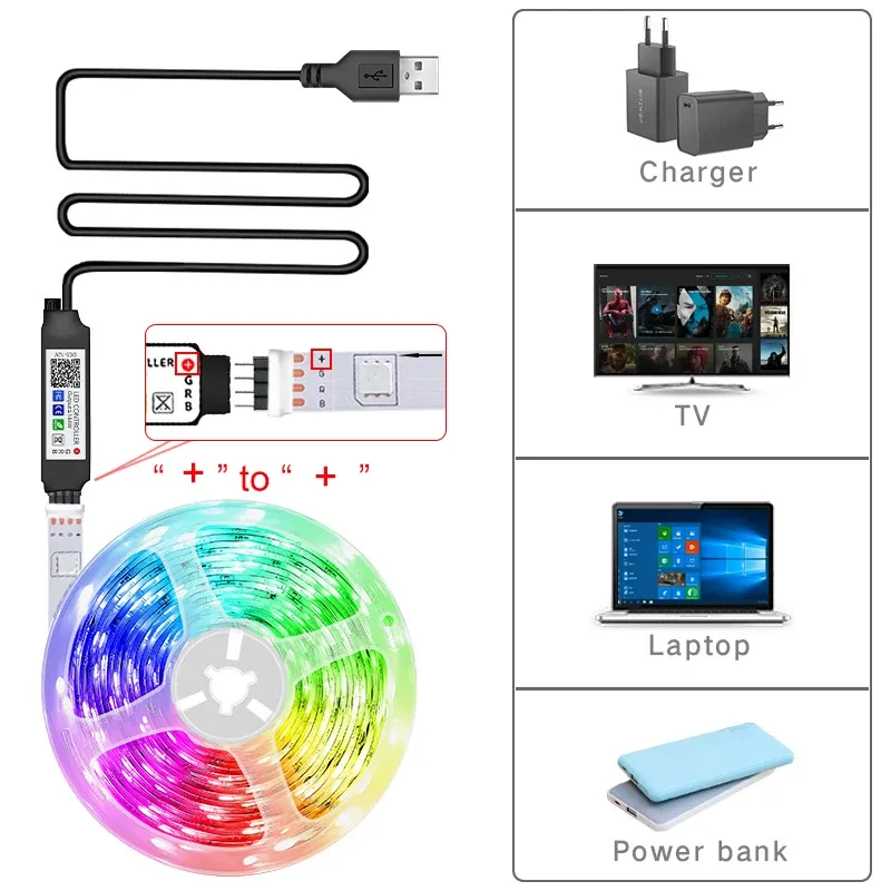 Bande LED installée en ambiance chambre