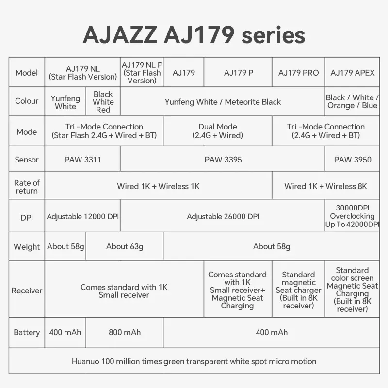 AJAZZ AJ179 Souris filaire et sans fil légère et ergonomique avec fonction macro, compatible ordinateur et ordinateur portable 6