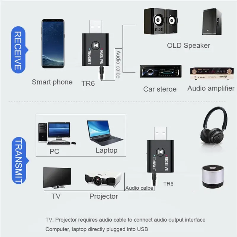 Adaptateur audio Bluetooth 2 en 1 - utilisation quotidienne